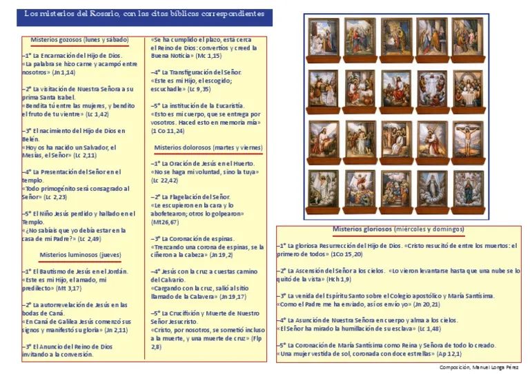 Composición con los cuatro grupos de misterios del Rosario en escenas bíblicas